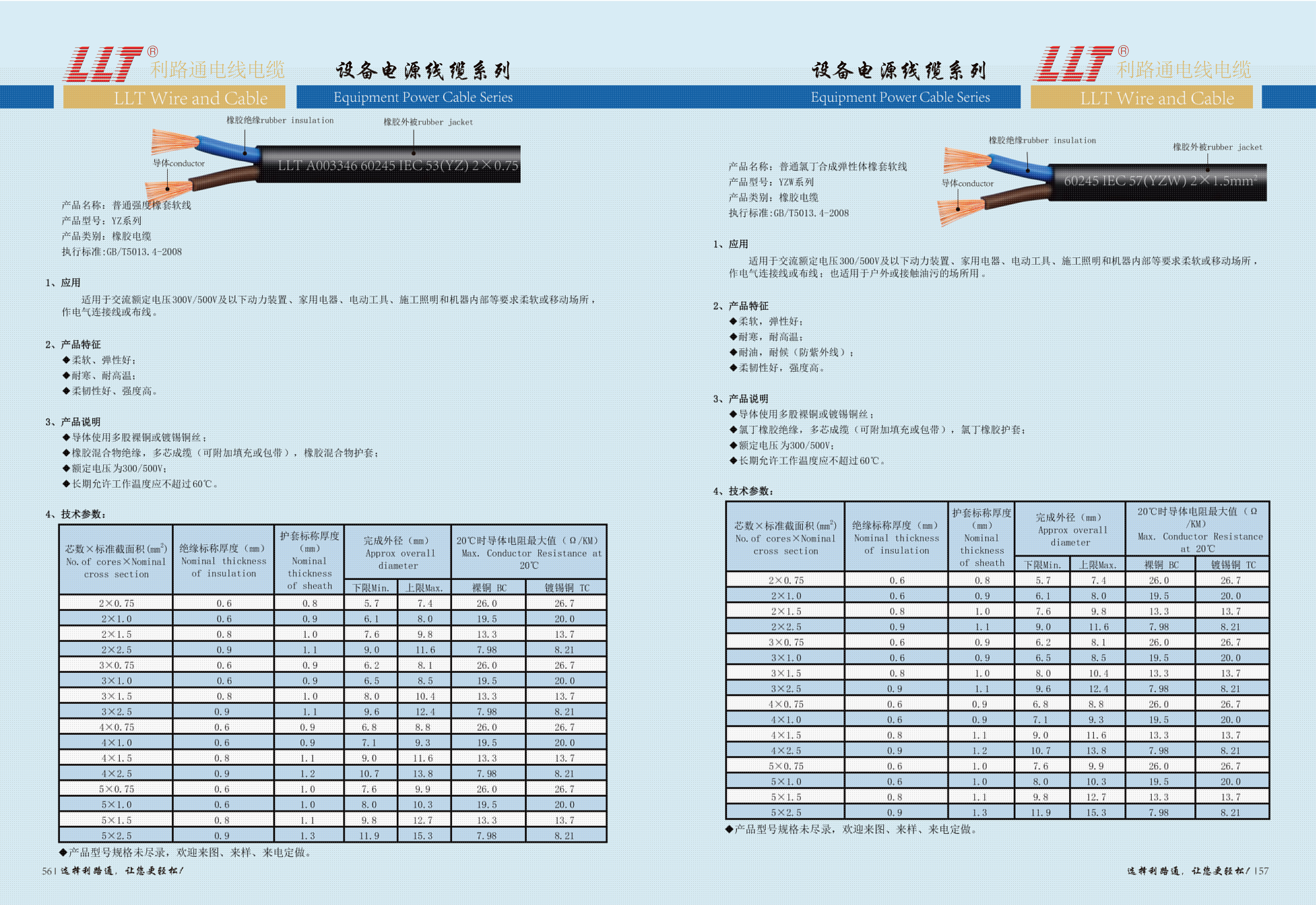 YZ-國標橡膠電纜(圖1)